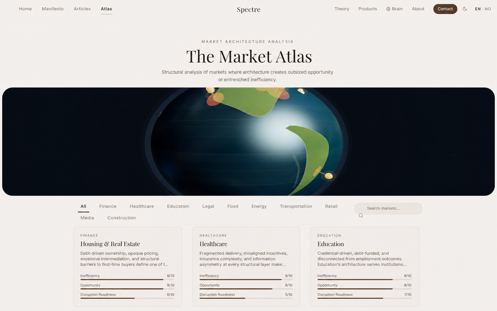 Spectre Market Atlas med markedsfiltre, analyser og mulighetsvurderinger